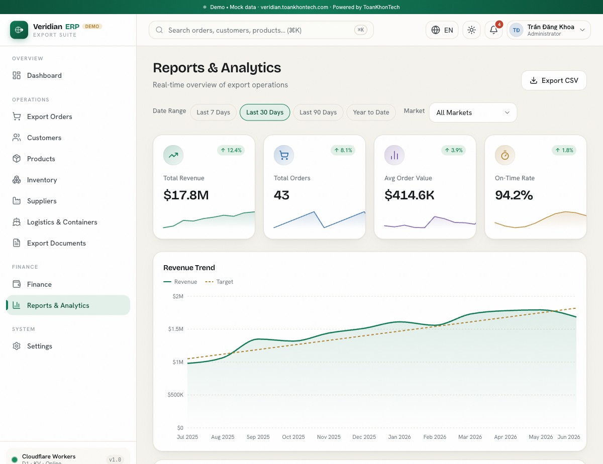Veridian ERP — 4
