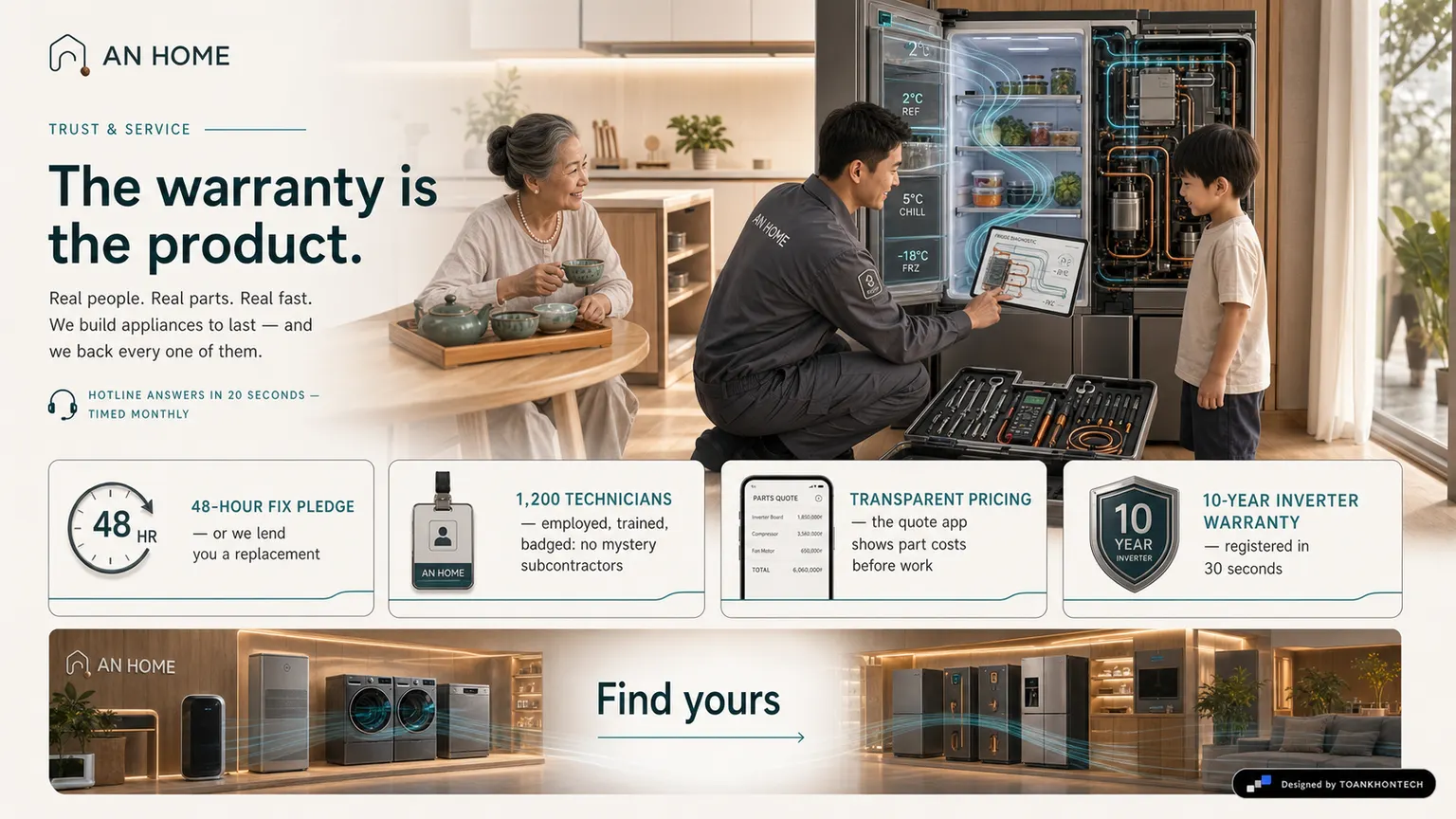 AN HOME website concept artboard focused on service