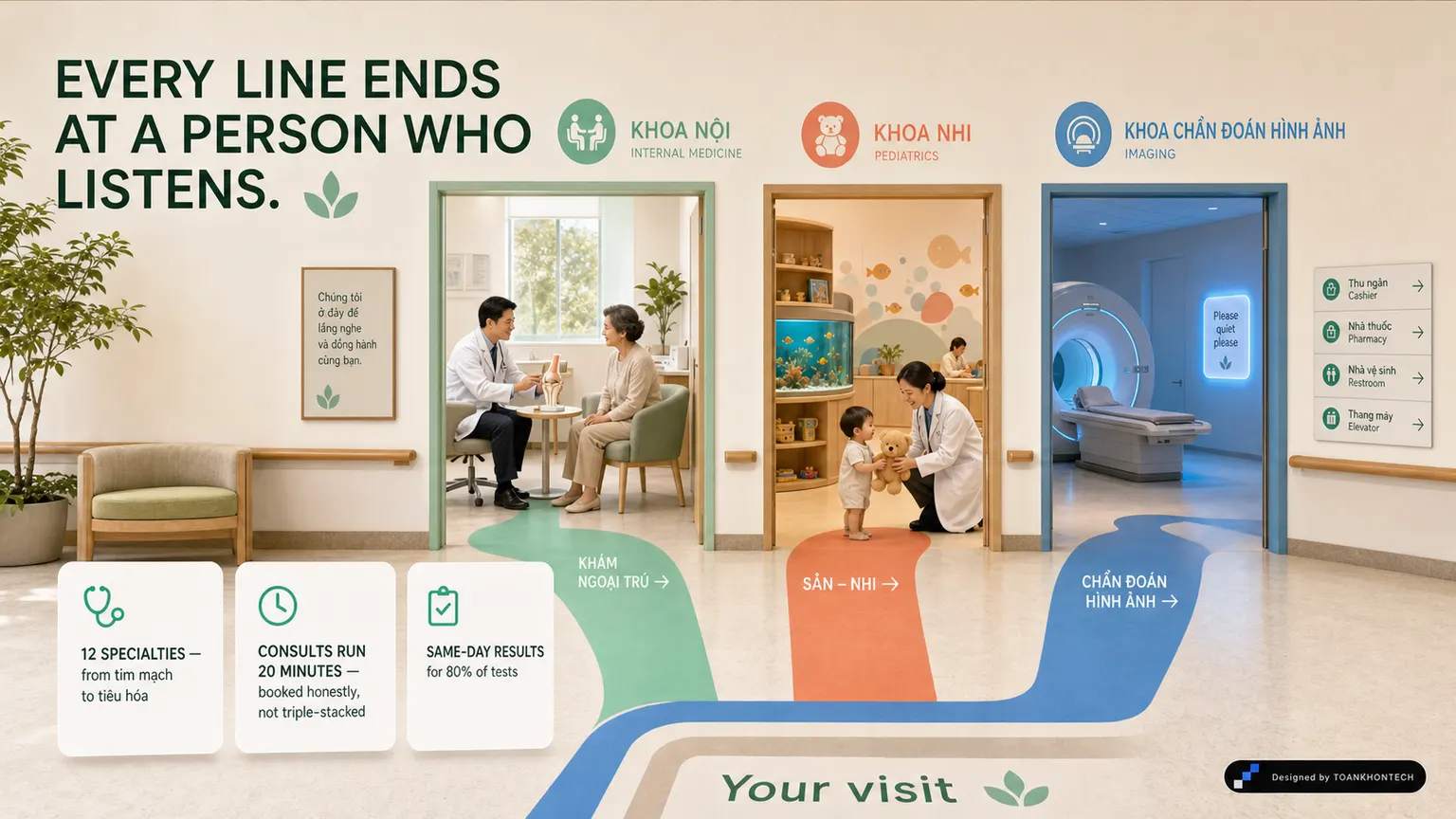 AN LÀNH GENERAL HOSPITAL website concept artboard focused on departments