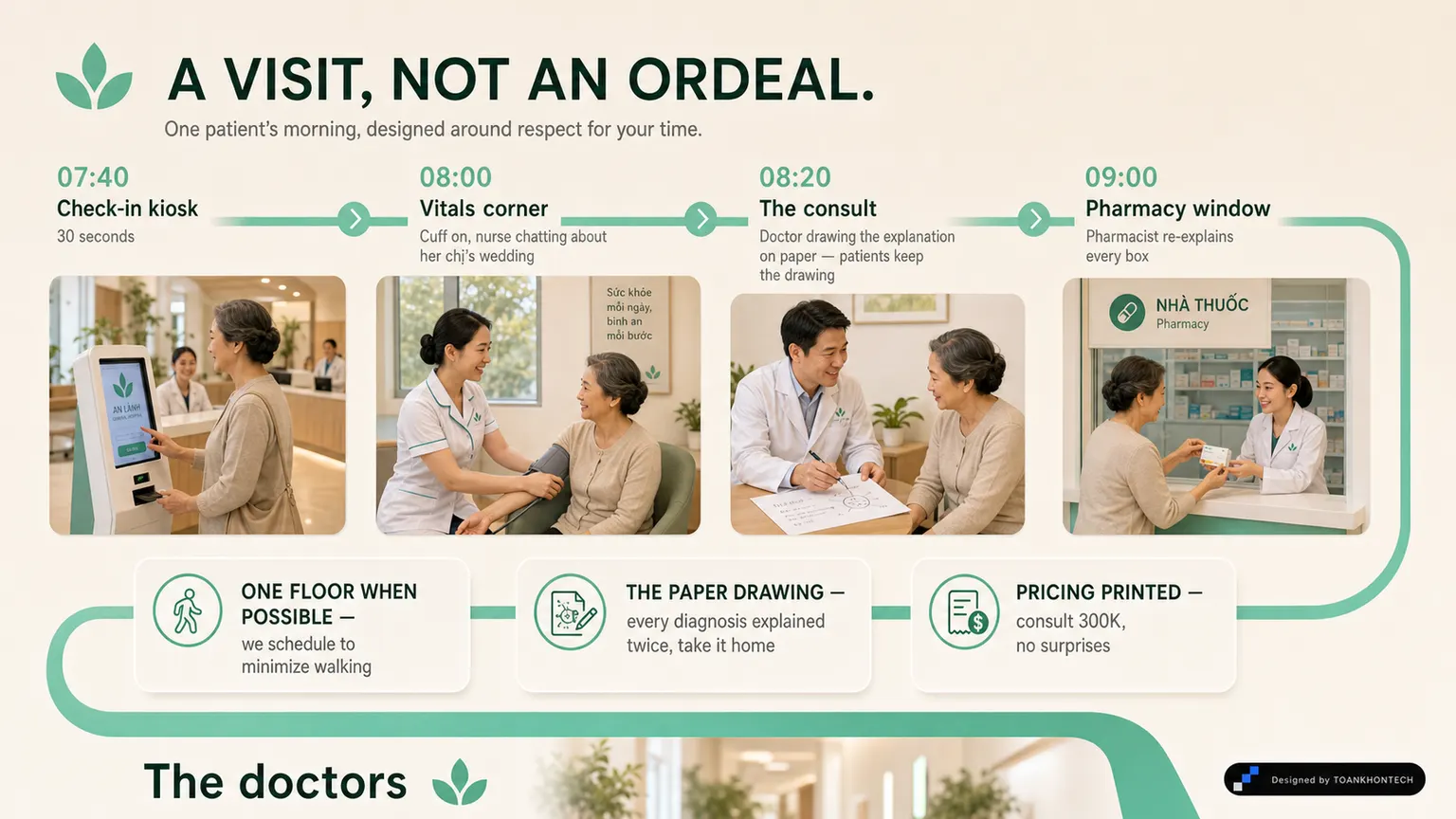 AN LÀNH GENERAL HOSPITAL website concept artboard focused on yourvisit