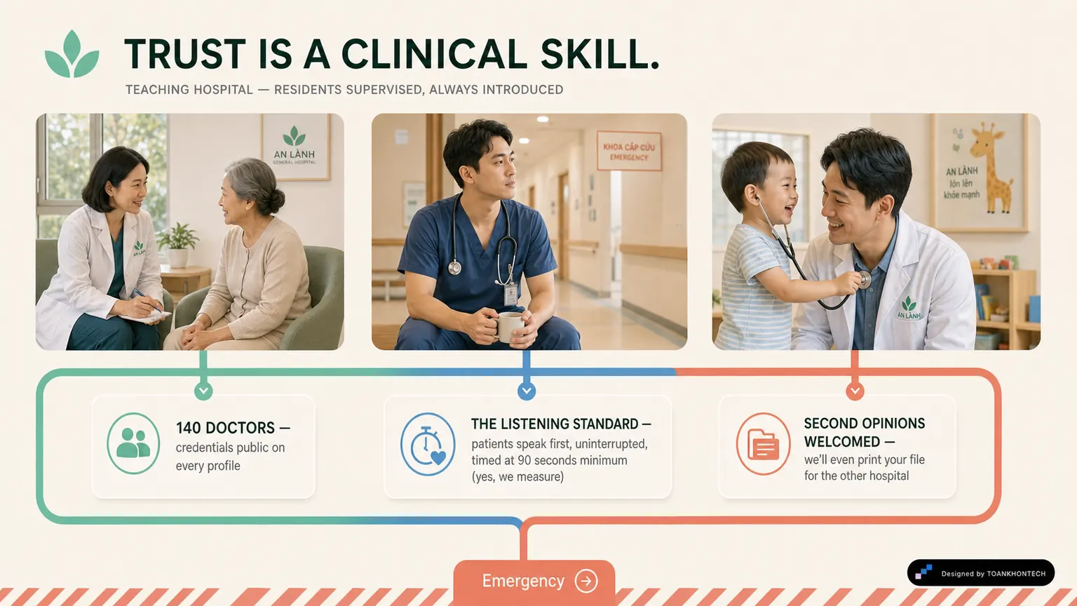 AN LÀNH GENERAL HOSPITAL website concept artboard focused on doctors