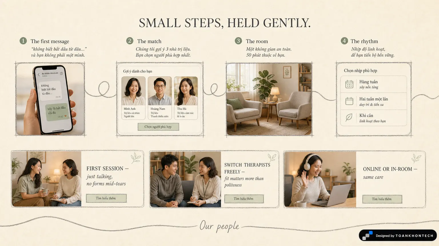 AN NHIÊN MINDCARE website concept artboard focused on howitworks