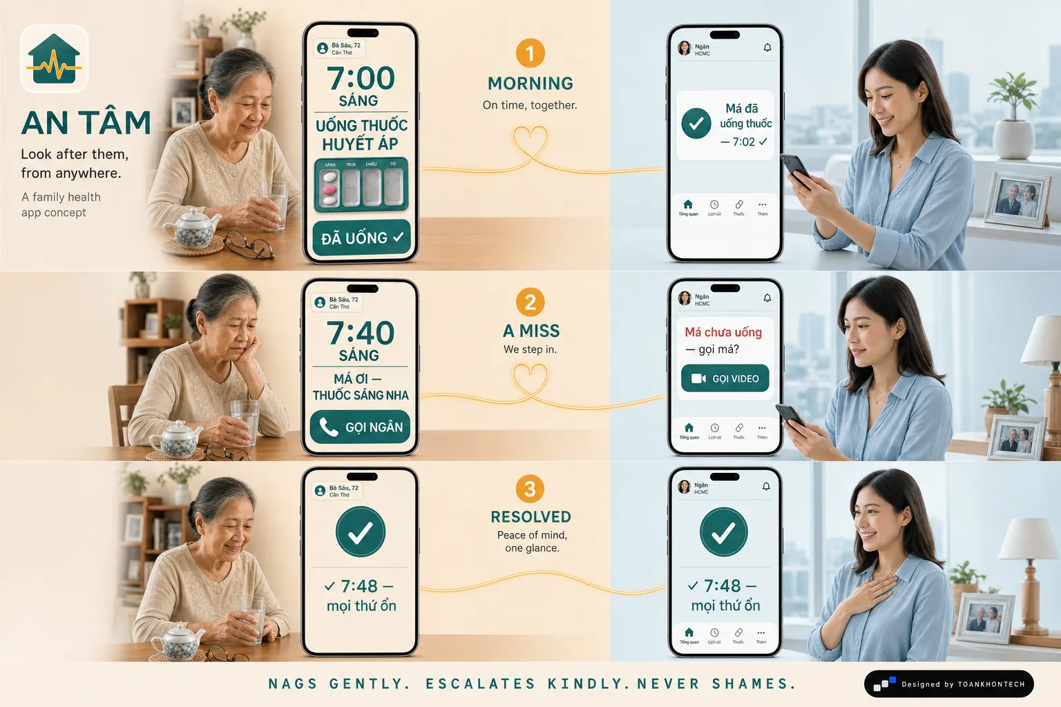 AN TÂM website concept artboard focused on flow