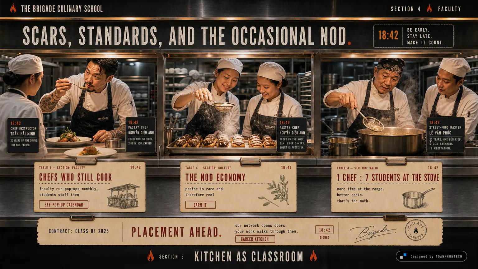 THE BRIGADE CULINARY SCHOOL website concept artboard focused on chefs