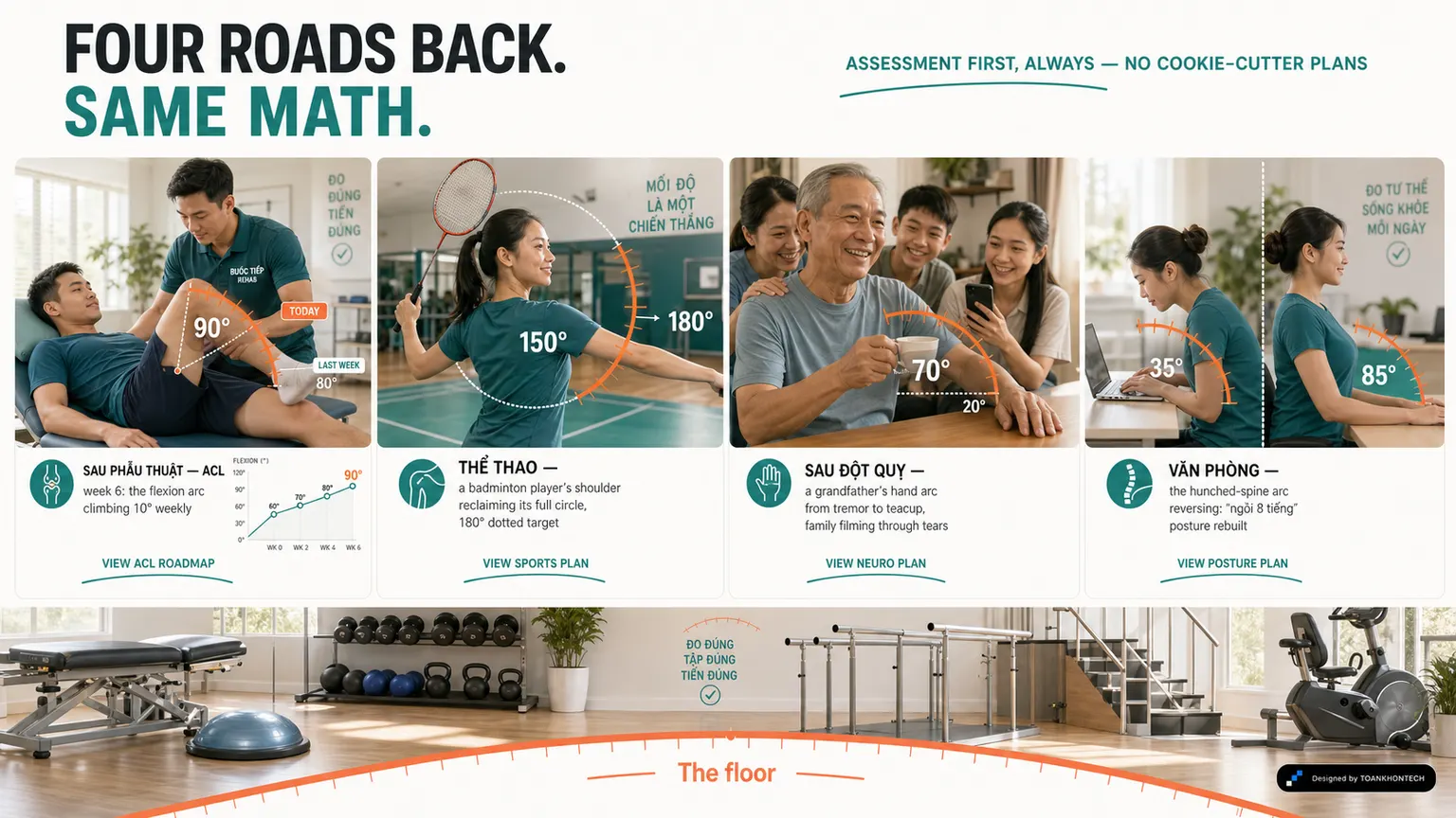 BƯỚC TIẾP REHAB website concept artboard focused on programs