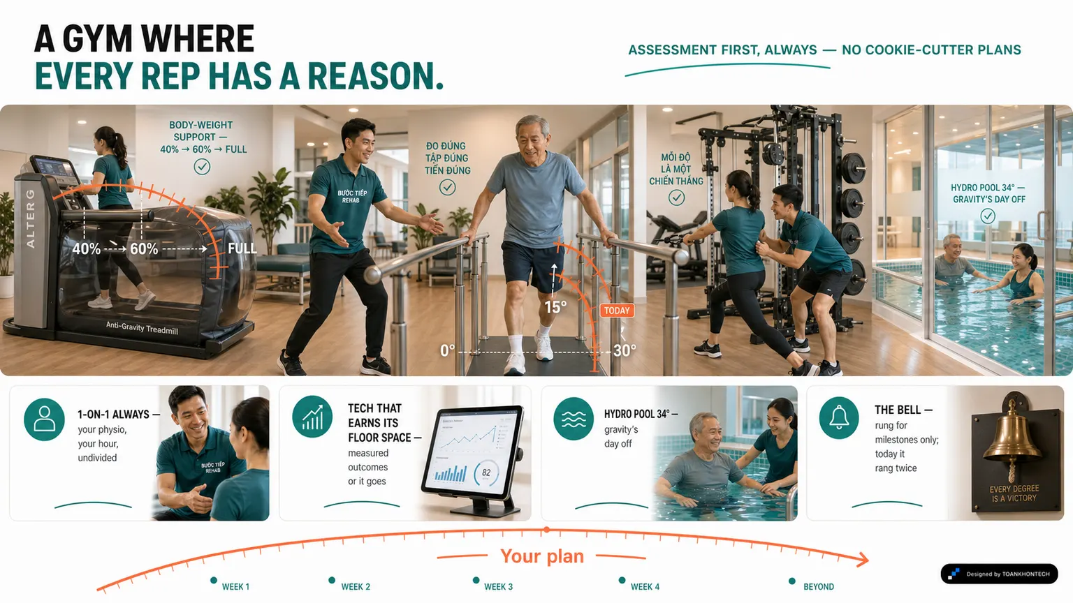 BƯỚC TIẾP REHAB website concept artboard focused on thefloor