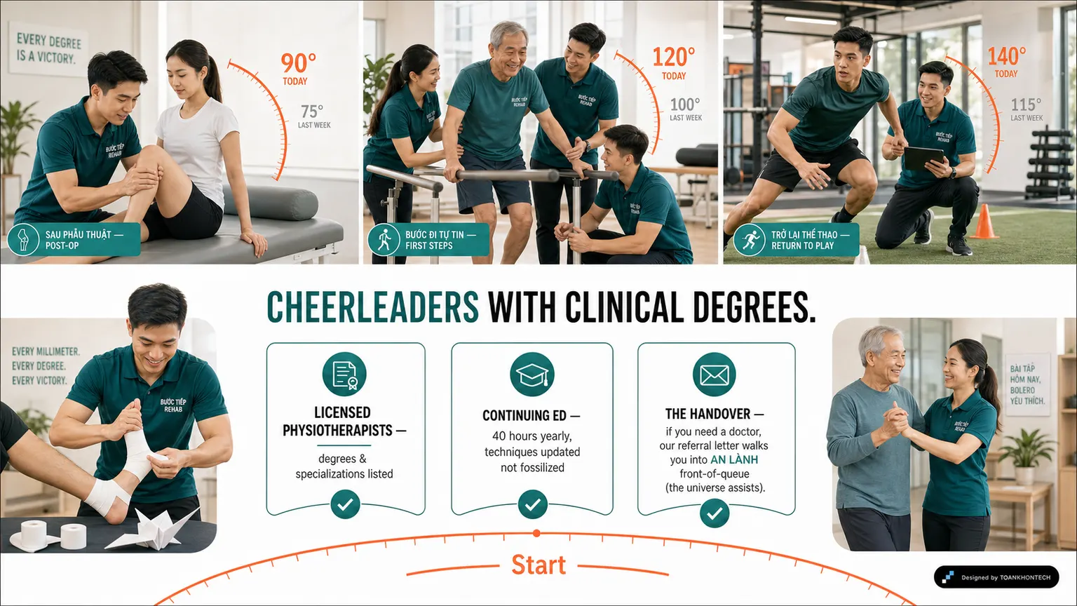 BƯỚC TIẾP REHAB website concept artboard focused on theteam