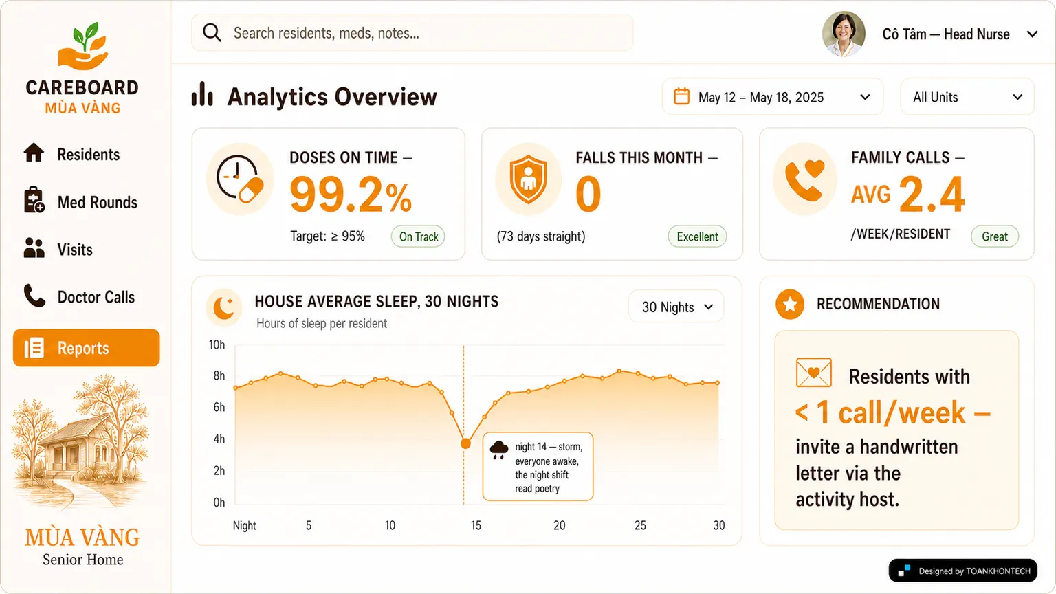 CAREBOARD website concept artboard focused on decision analytics