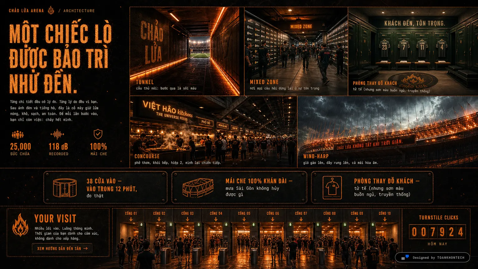 CHẢO LỬA ARENA website concept artboard focused on thebowl