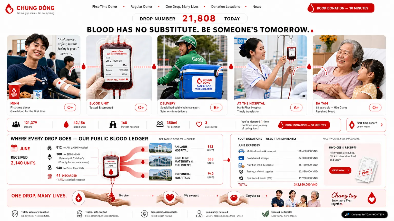CHUNG DÒNG website concept artboard focused on saoke