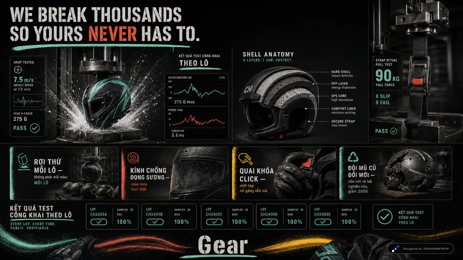 COOLHEAD GEAR website concept artboard focused on thelab