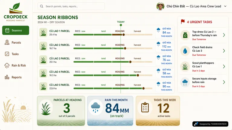 CROPDECK — MEKONG HARVEST — Cù Lao · 5 parcels