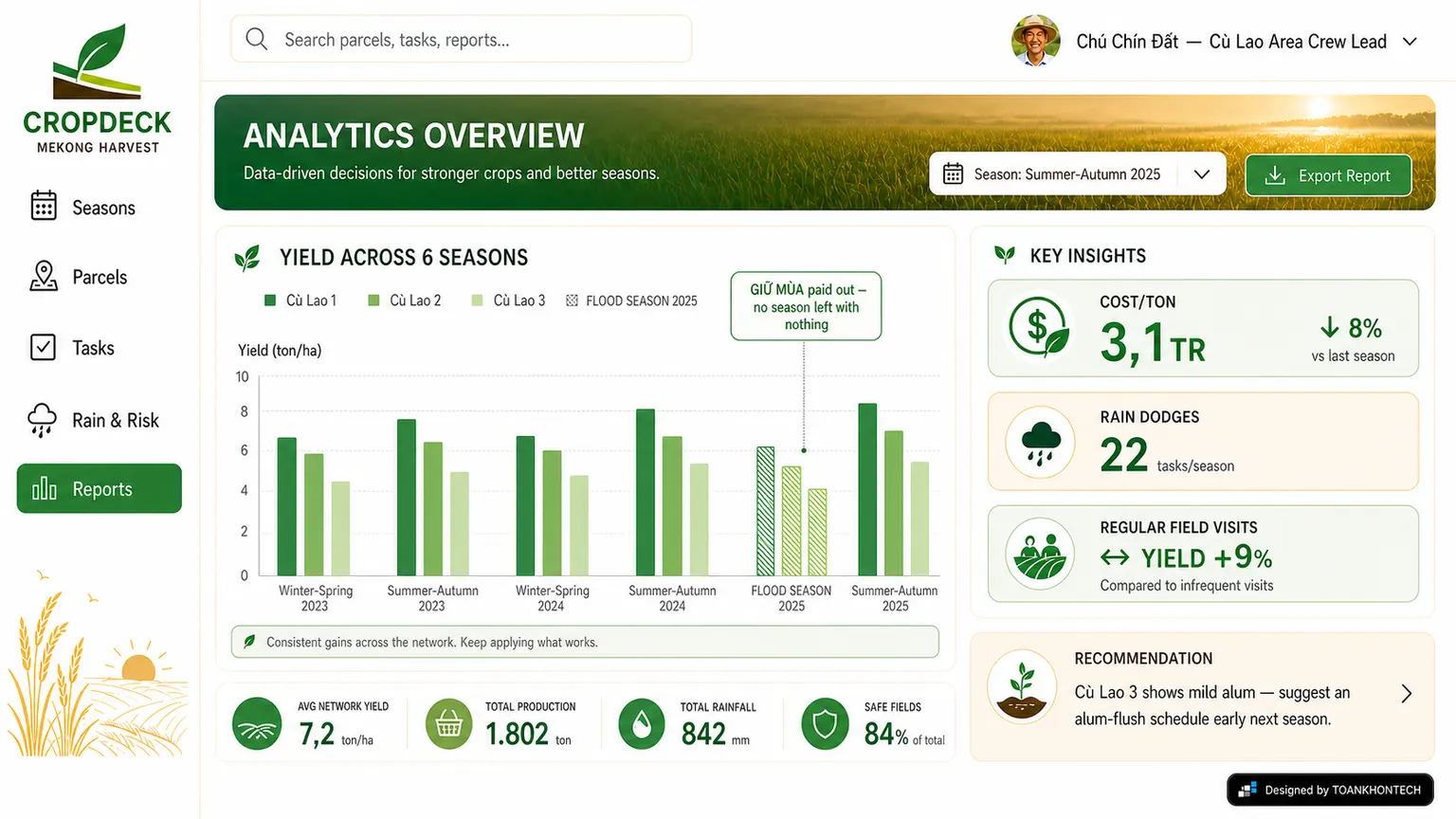 CROPDECK website concept artboard focused on decision analytics