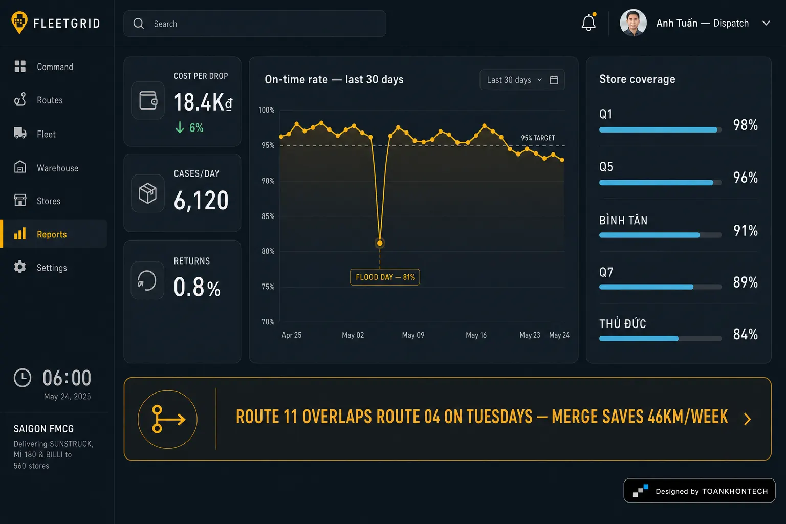 FLEETGRID website concept artboard focused on decision analytics