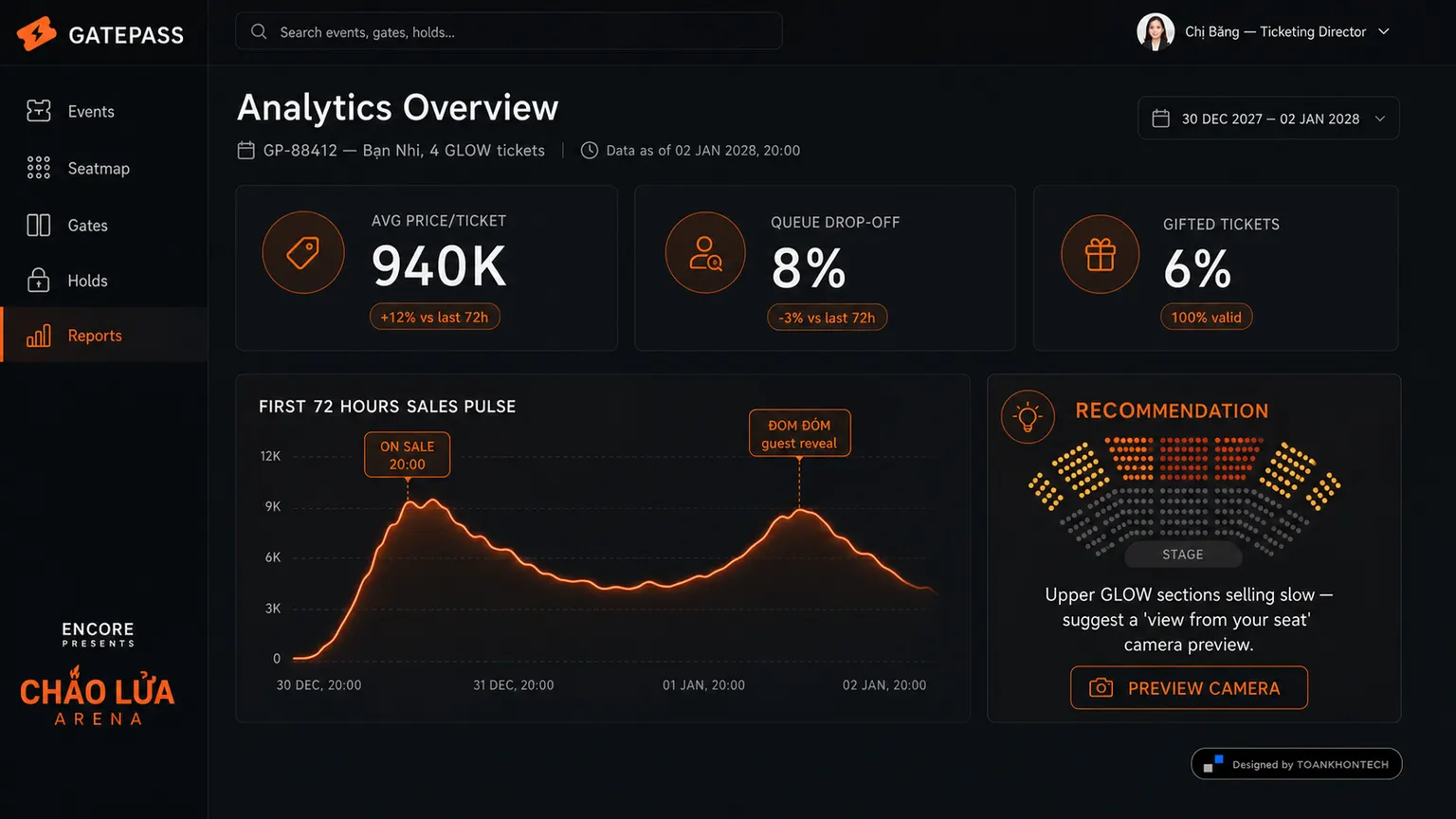 GATEPASS website concept artboard focused on decision analytics