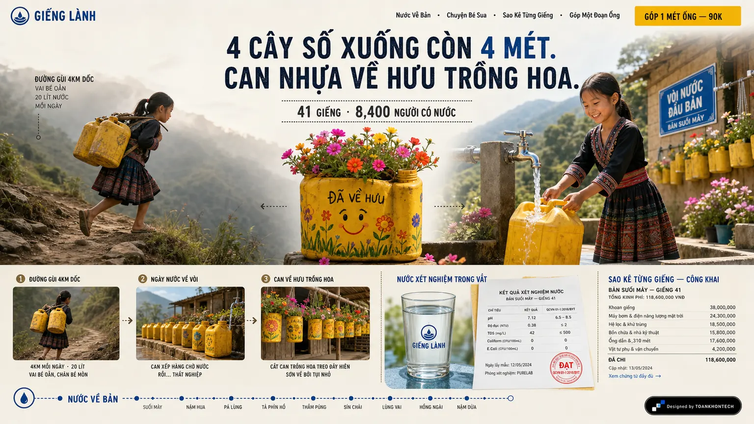GIẾNG LÀNH opening interface — a social-impact platform