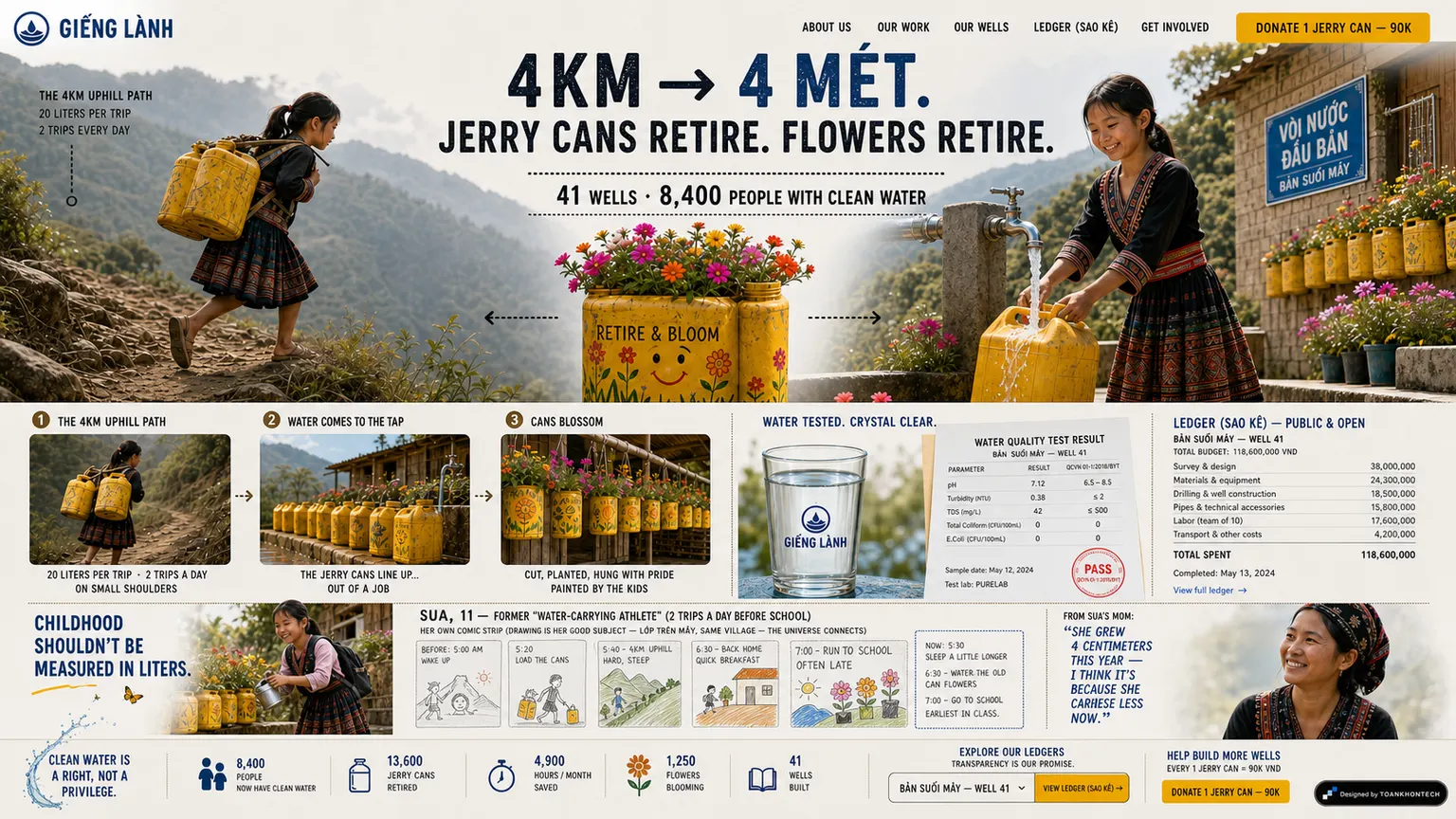 GIẾNG LÀNH website concept artboard focused on besua