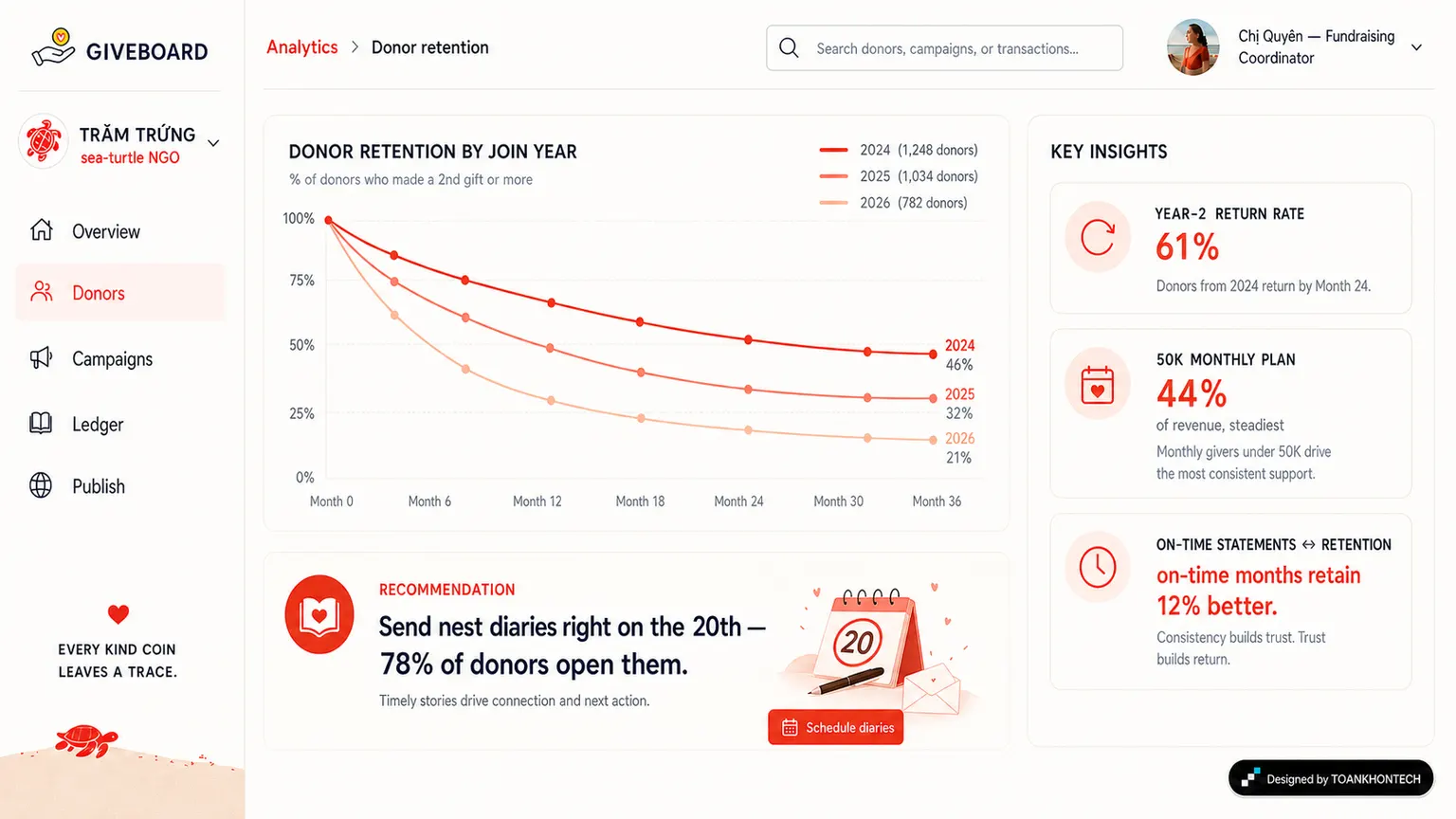 GIVEBOARD website concept artboard focused on decision analytics