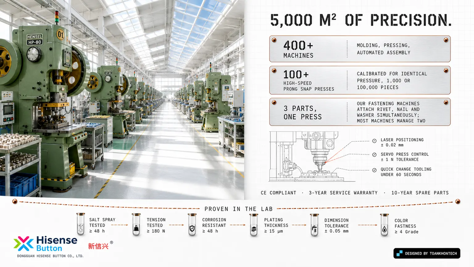 Hisense Button 新信兴 website concept artboard focused on factory