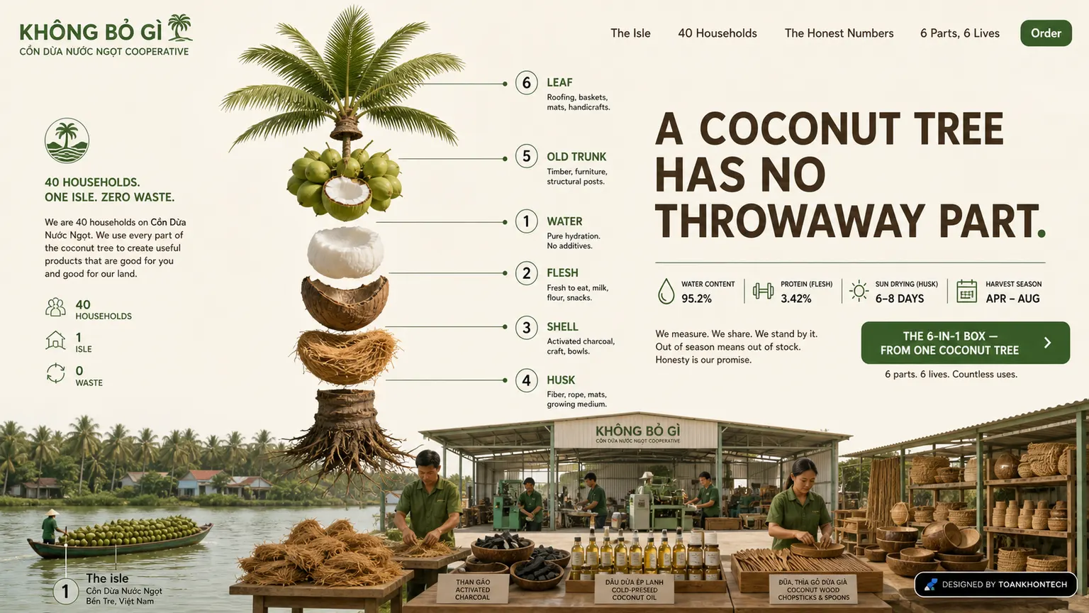 KHÔNG BỎ GÌ opening interface — a provenance-led specialty product website