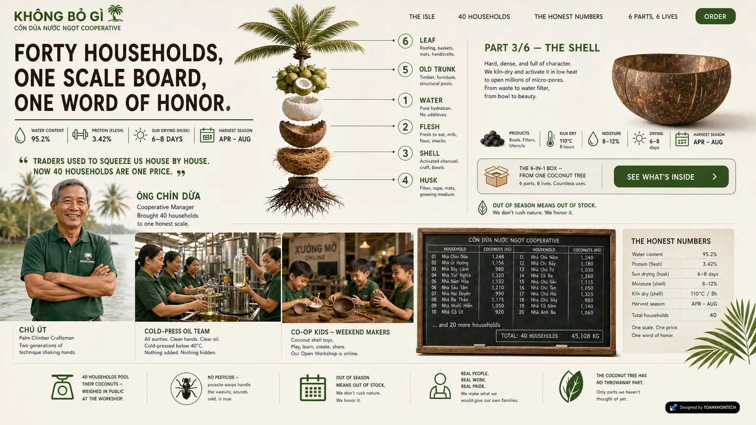 KHÔNG BỎ GÌ website concept artboard focused on maker record