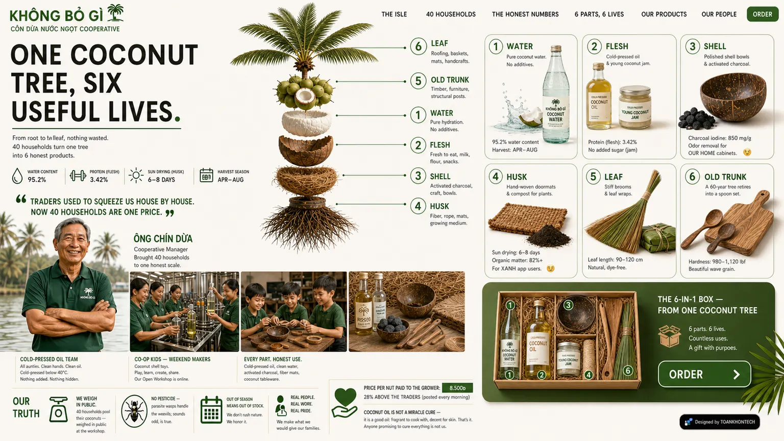 KHÔNG BỎ GÌ website concept artboard focused on product choice