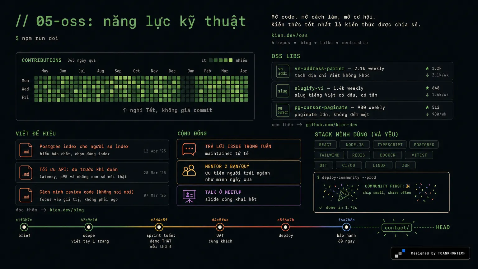 KIÊN.DEV website concept artboard focused on oss