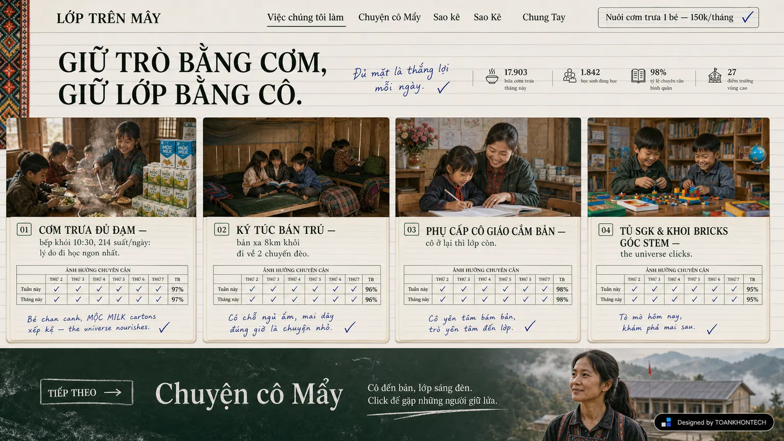 LỚP TRÊN MÂY website concept artboard focused on thework