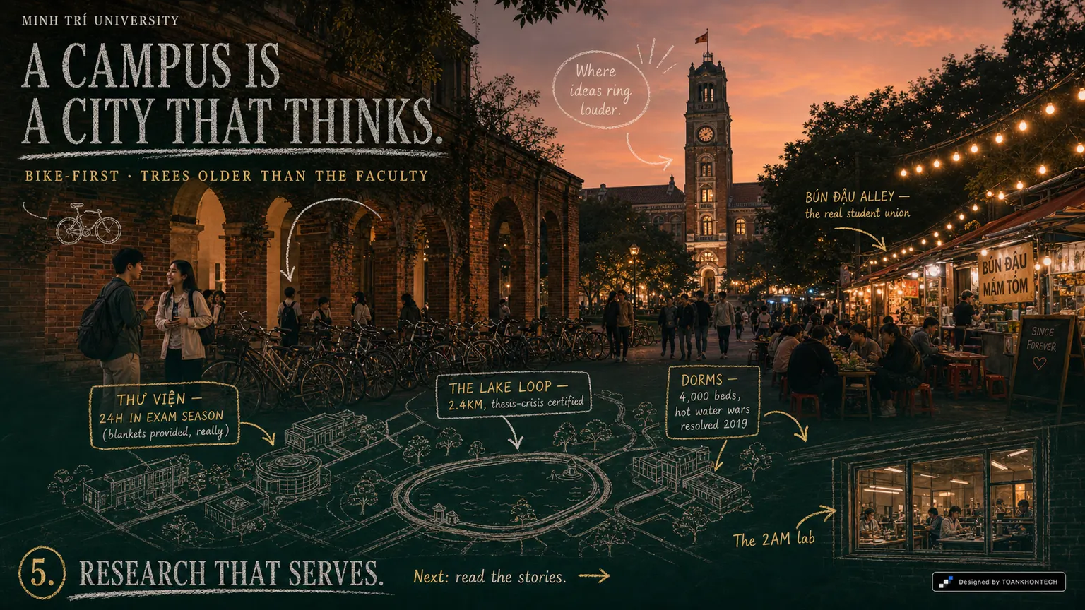 MINH TRÍ UNIVERSITY website concept artboard focused on campus