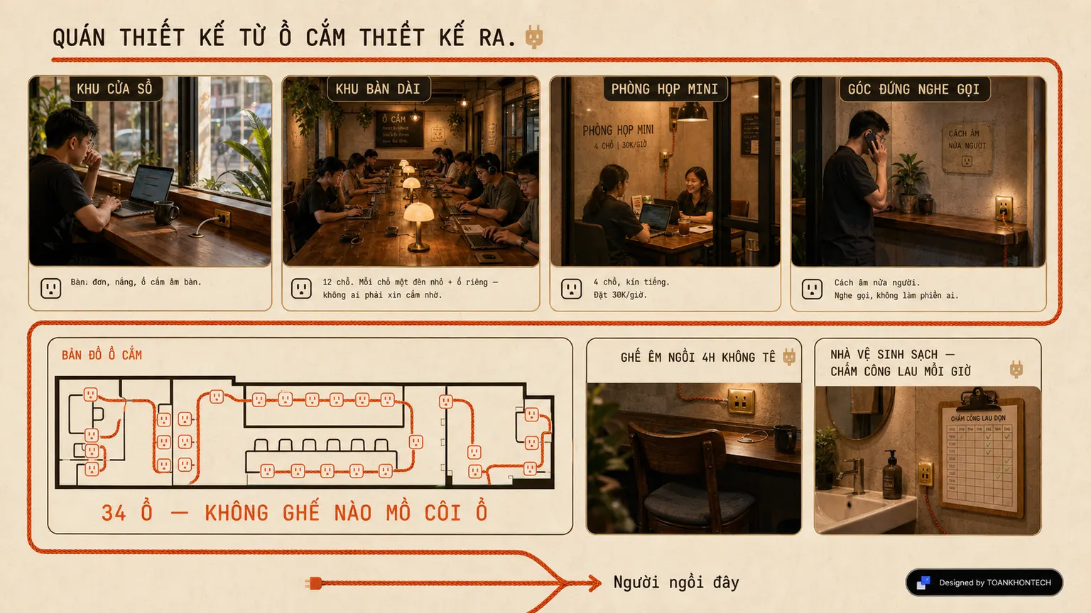 Ổ CẮM website concept artboard focused on thespace
