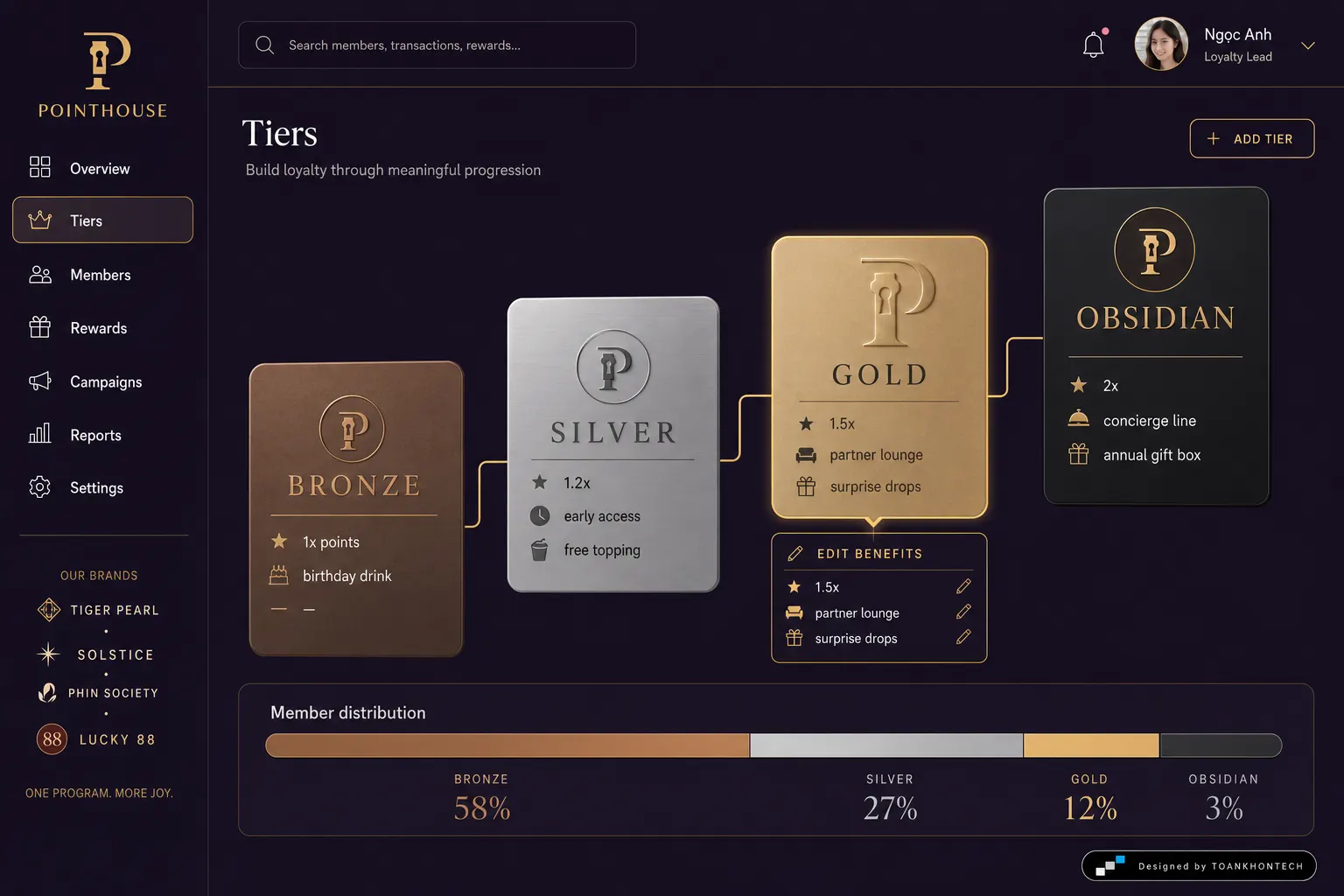 POINTHOUSE website concept artboard focused on tiers