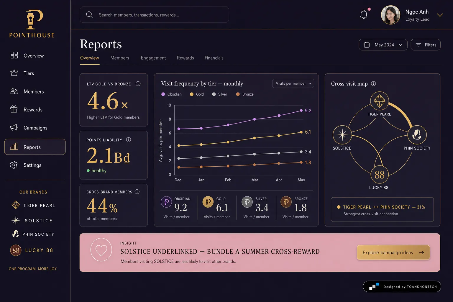 POINTHOUSE website concept artboard focused on decision analytics