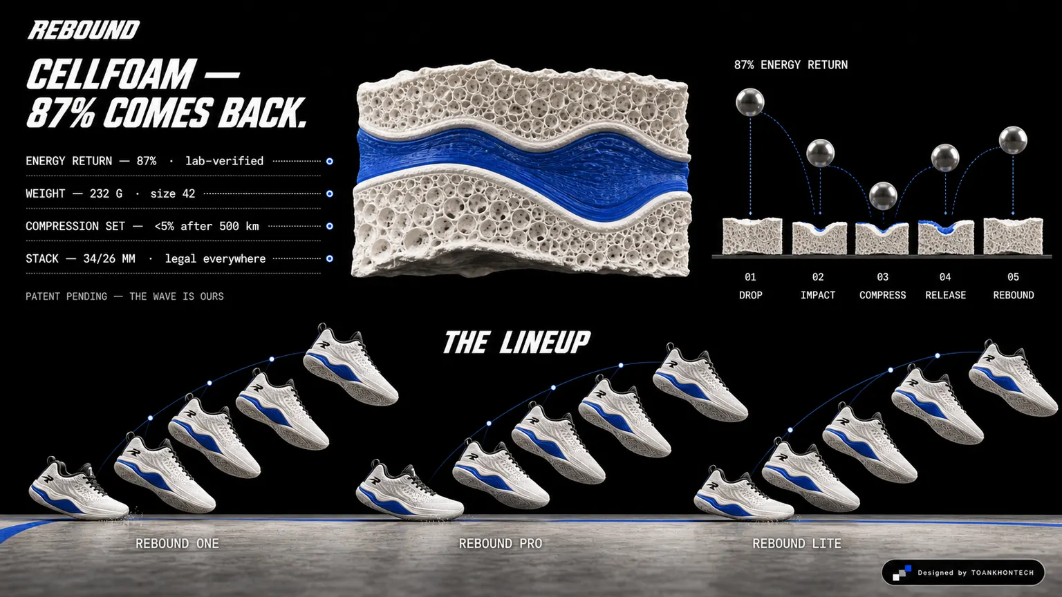 REBOUND website concept artboard focused on foam