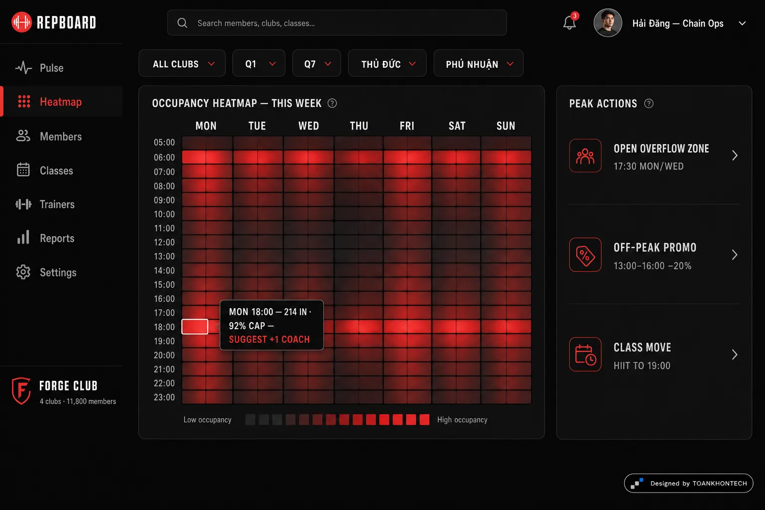 REPBOARD website concept artboard focused on heatmap