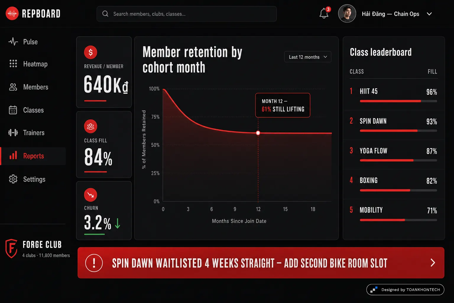 REPBOARD website concept artboard focused on decision analytics