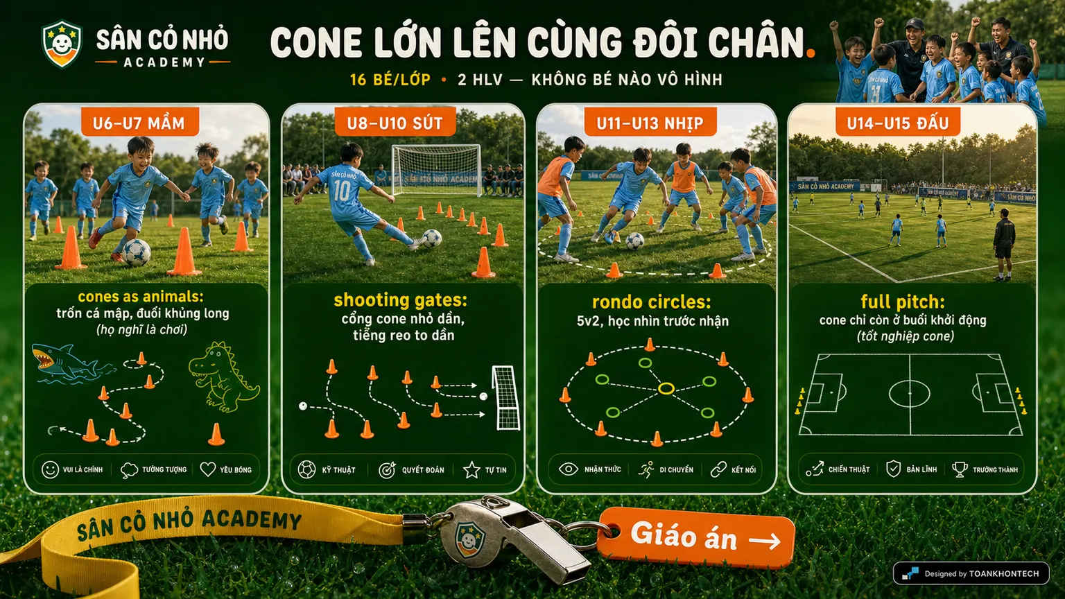 SÂN CỎ NHỎ ACADEMY website concept artboard focused on classes
