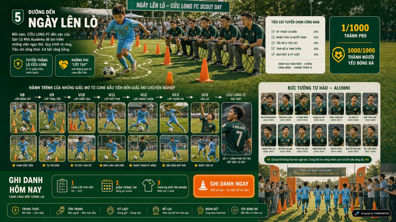 SÂN CỎ NHỎ ACADEMY website concept artboard focused on pathway