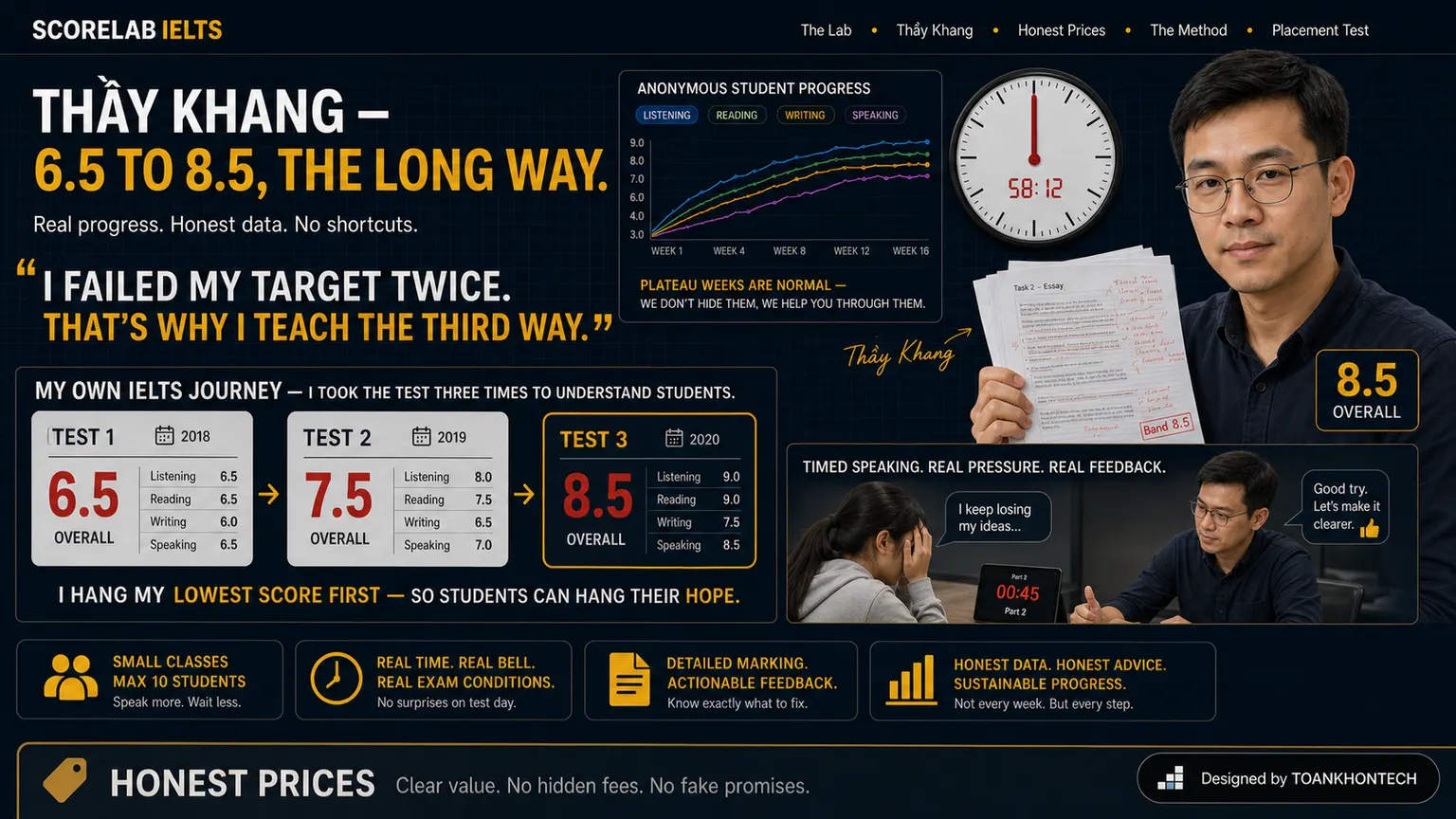 SCORELAB IELTS website concept artboard focused on story