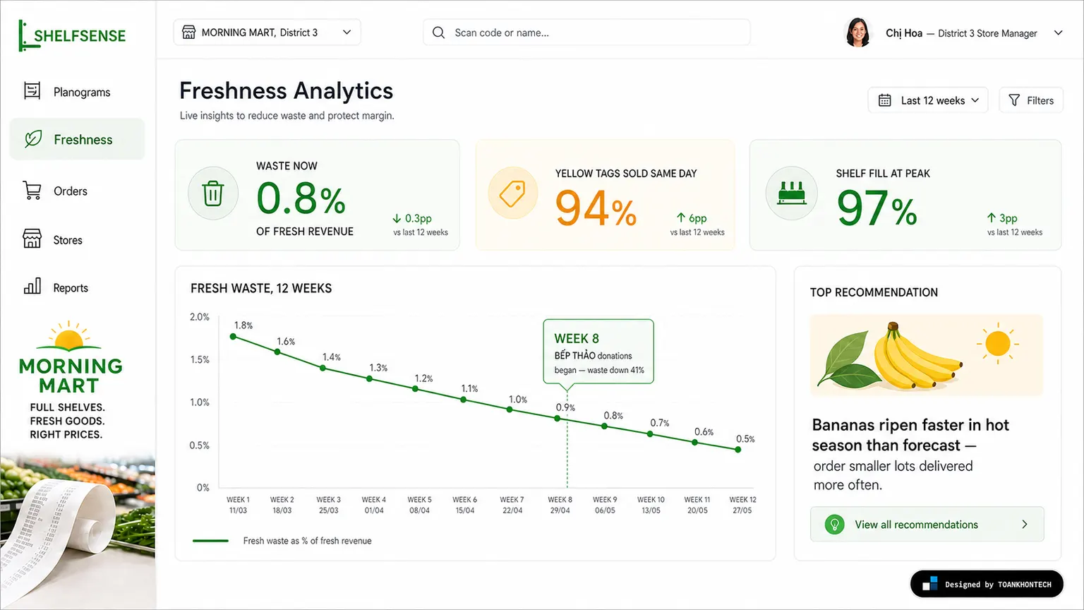 SHELFSENSE website concept artboard focused on decision analytics