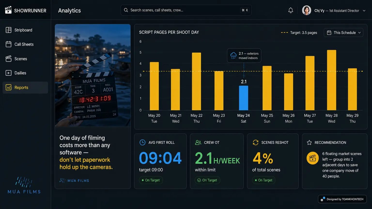 SHOWRUNNER website concept artboard focused on decision analytics