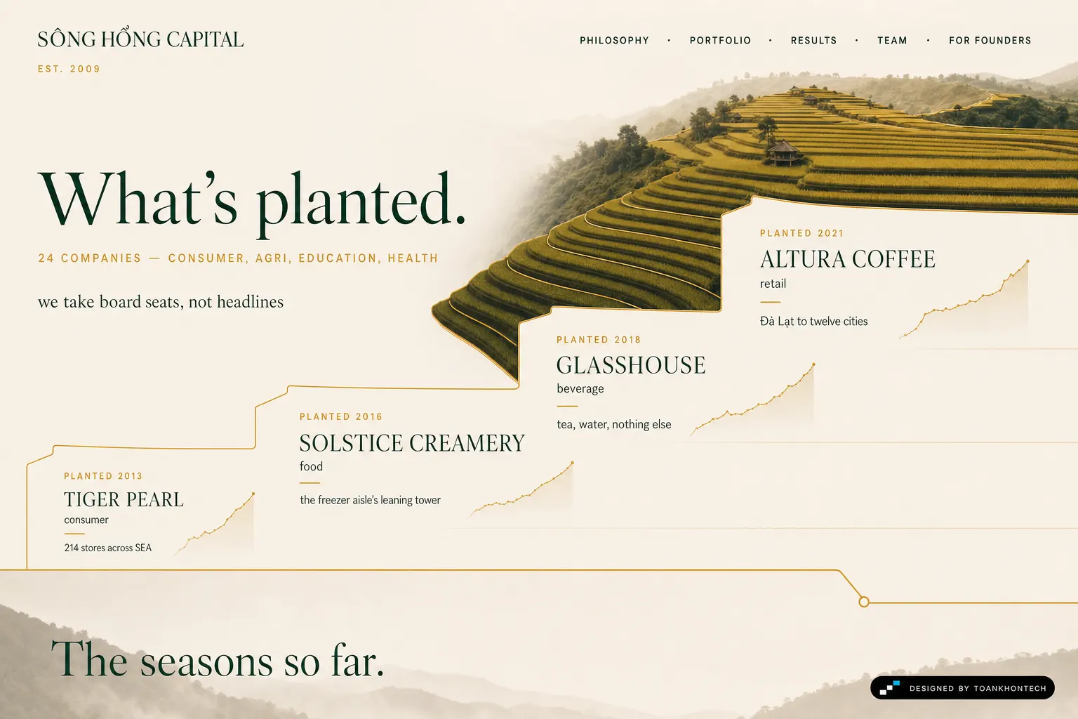 Sông Hồng Capital website concept artboard focused on portfolio