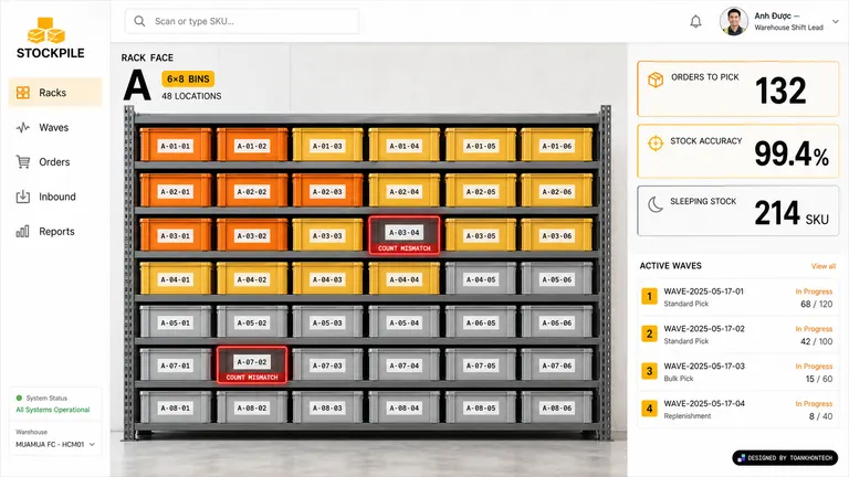 STOCKPILE — MUA MUA FC — HCM01 · 48 rack locations