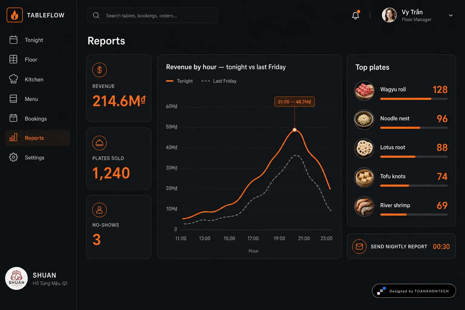 TABLEFLOW website concept artboard focused on decision analytics