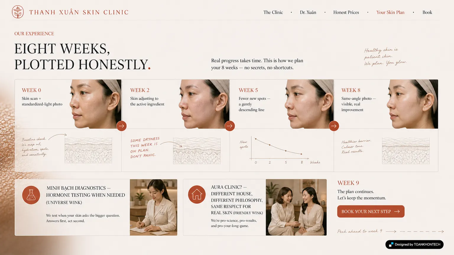 THANH XUÂN SKIN CLINIC website concept artboard focused on experience