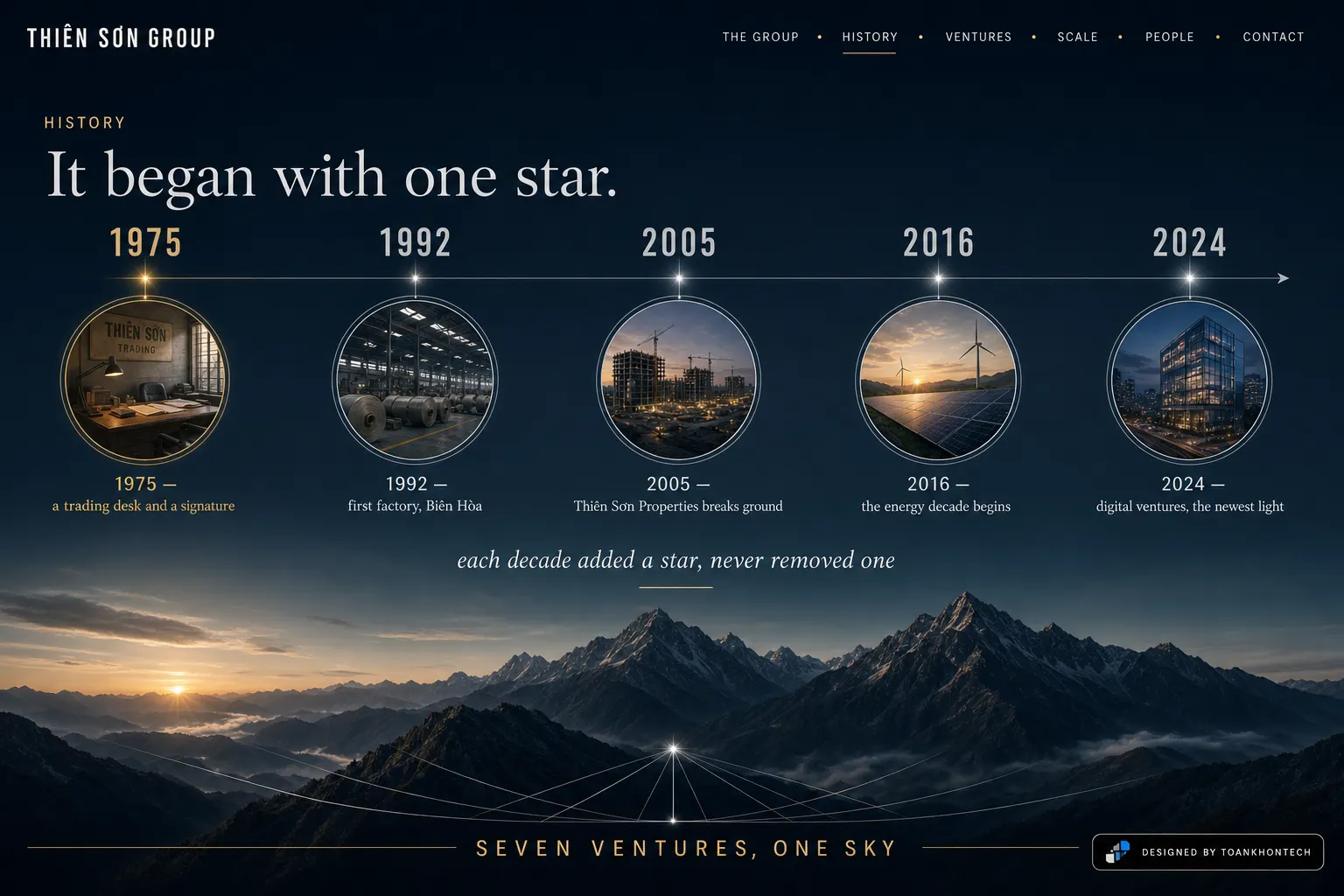 THIÊN SƠN GROUP website concept artboard focused on history