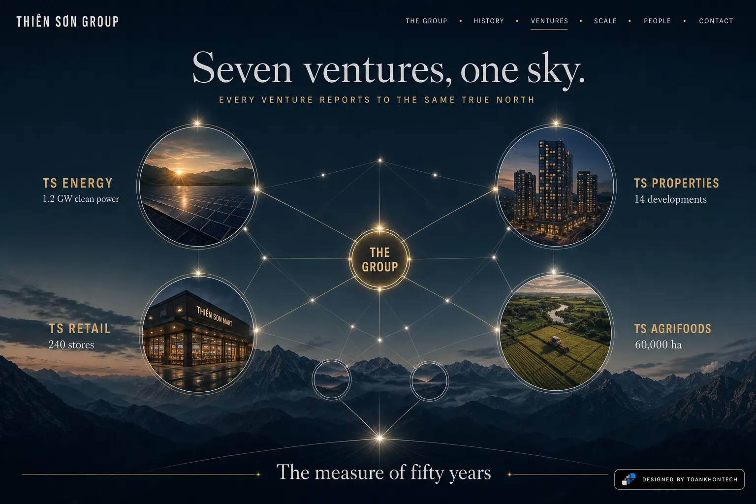 THIÊN SƠN GROUP website concept artboard focused on ventures