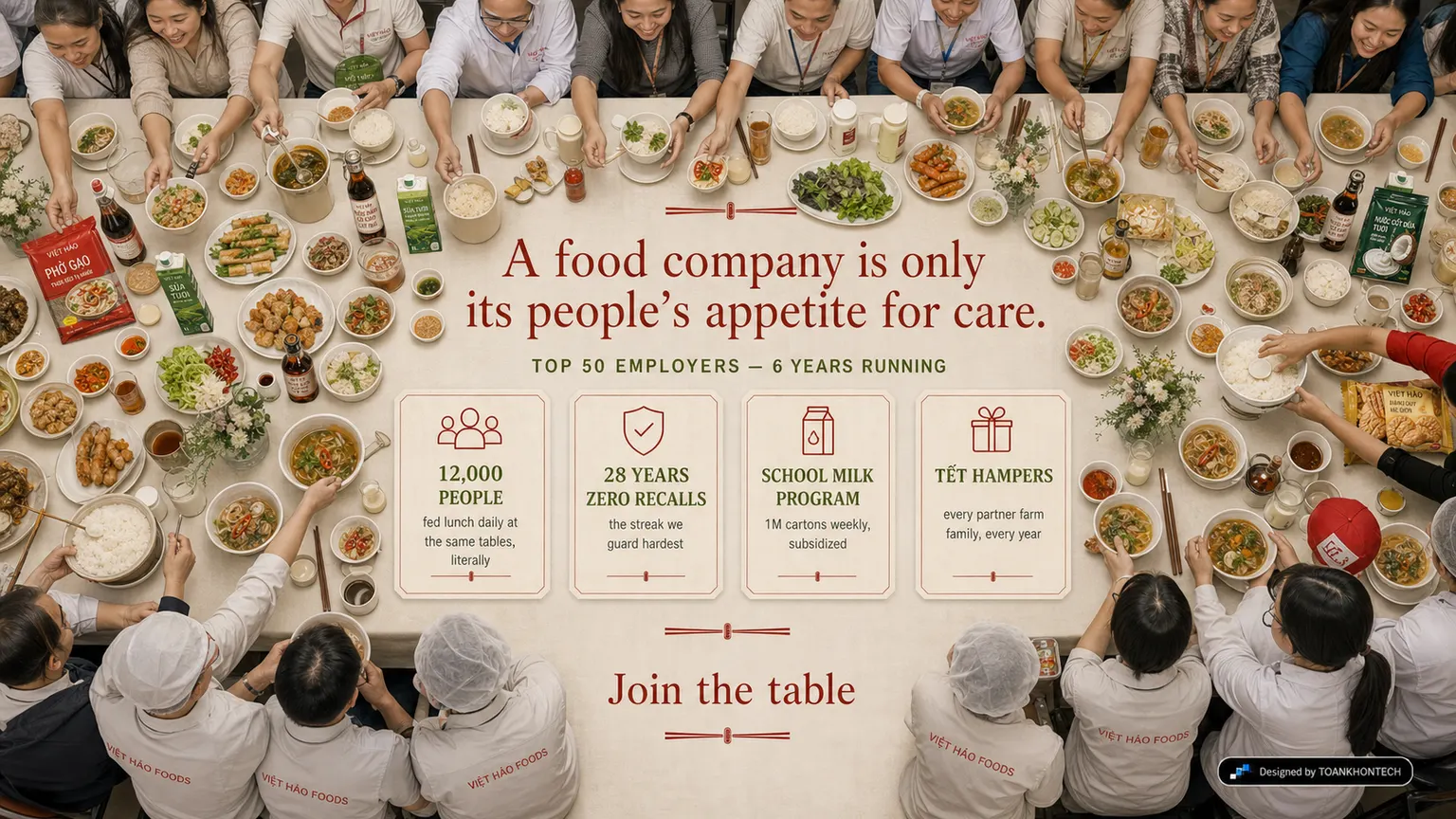 VIỆT HẢO FOODS website concept artboard focused on people