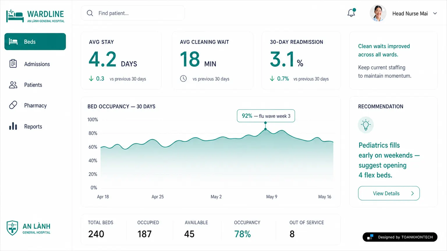 WARDLINE website concept artboard focused on decision analytics