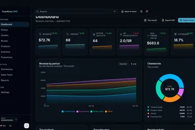 ToanKhon DMS — A distribution management platform that tracks orders, routes, inventory, promotions and revenue — from the central warehouse to the last shelf — in one live operating view.