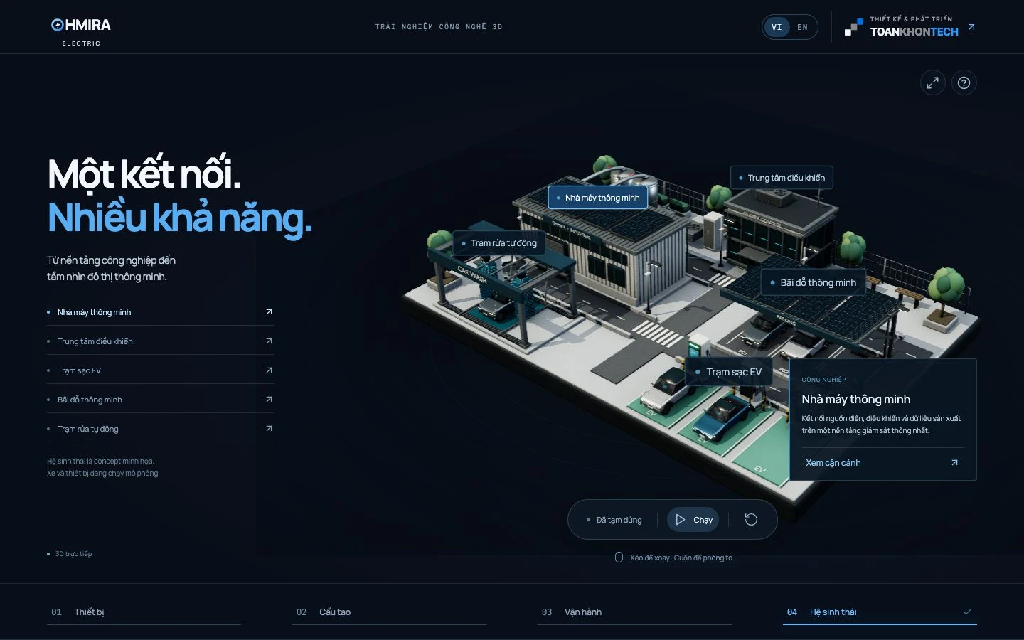 Hệ sinh thái · Năm khu vực trong mô hình tương tác